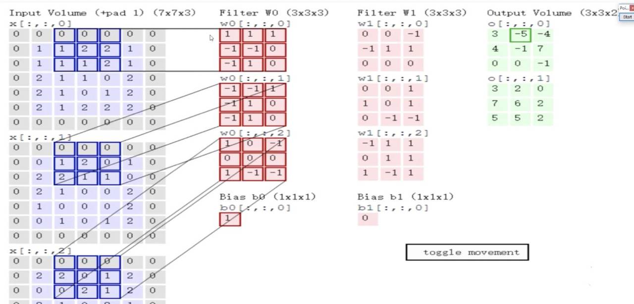 神经网络基础篇四