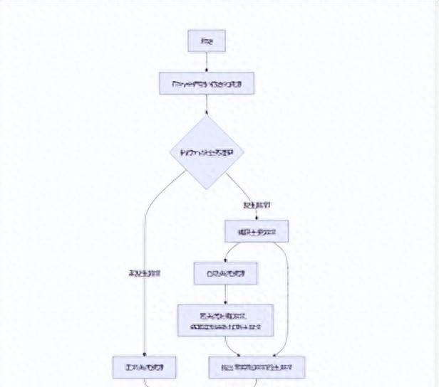从“卧槽”到“妙啊”!重温JDK源码的震撼时刻 - 鹿快