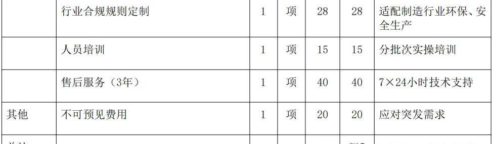 企业合规风控AI研判系统建设清单及预算