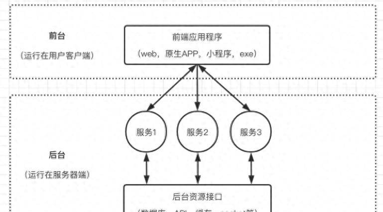 iVX的本质：图形化编程语言+IDE，非“主流”意义上“代码平台” - 鹿快