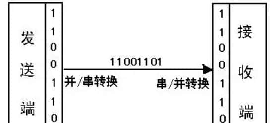 零基础学习STM32智能家居系统之光照检测控制系统(一)