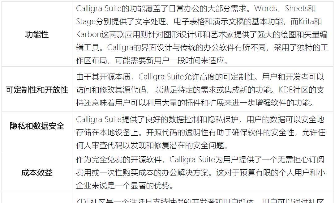 WPS和MS Office之外的选择:四种开源办公软件让你告别高昂订阅费