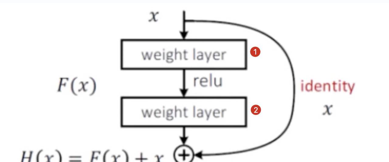 神经网络基础篇四