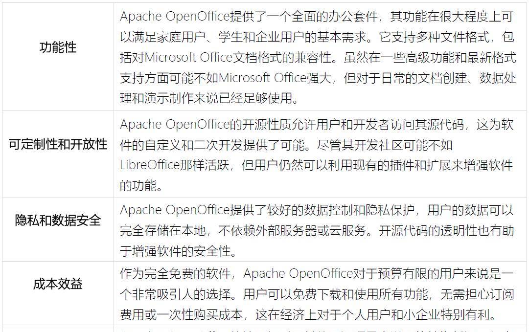 WPS和MS Office之外的选择:四种开源办公软件让你告别高昂订阅费