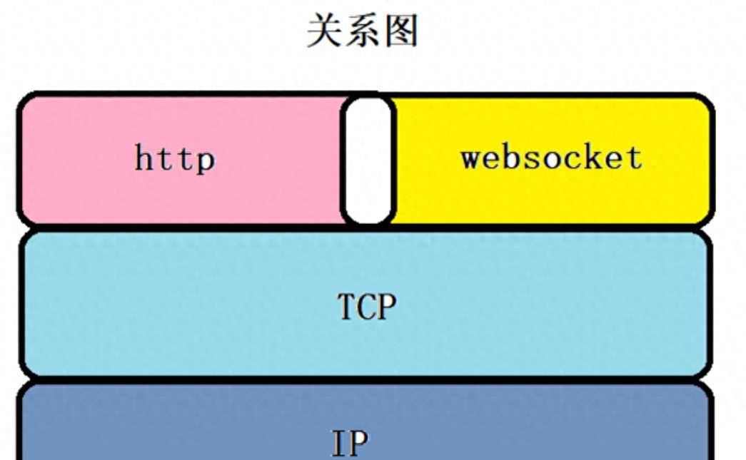 WebSocket理论与实战 - 鹿快