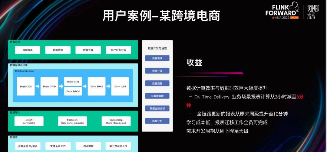 如何基于 Apache Doris 与 Apache Flink 快速构建极速易用的实时数仓