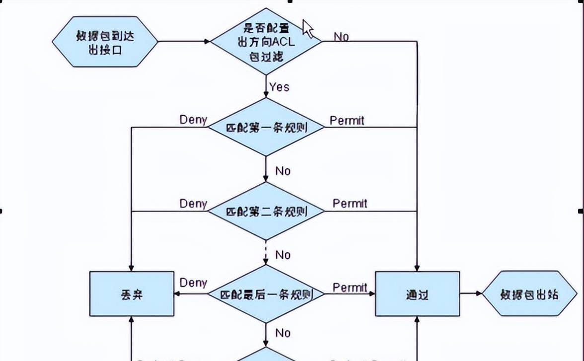 iptables入门,第一篇 iptables术语描述 - 鹿快