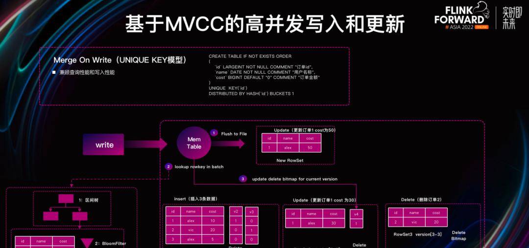 如何基于 Apache Doris 与 Apache Flink 快速构建极速易用的实时数仓