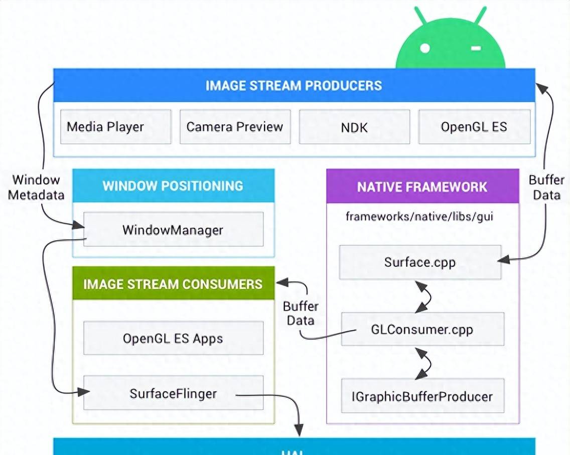 学习安卓图形系统笔记(1) - 鹿快