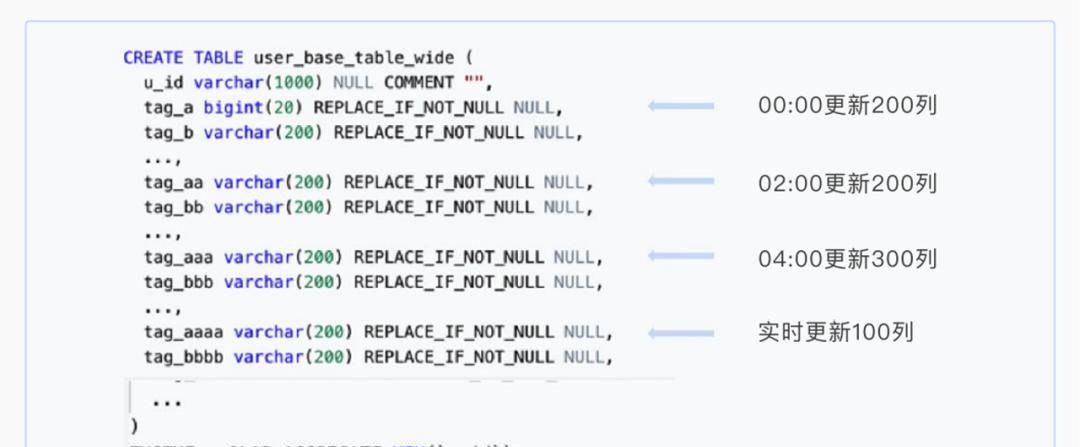 如何基于 Apache Doris 与 Apache Flink 快速构建极速易用的实时数仓