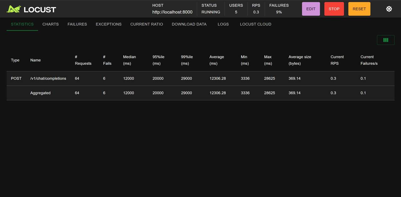 DeepSeek R1 低成本本地部署方案介绍——Ktransformers+Unsloth