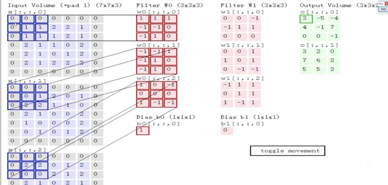 神经网络基础篇四