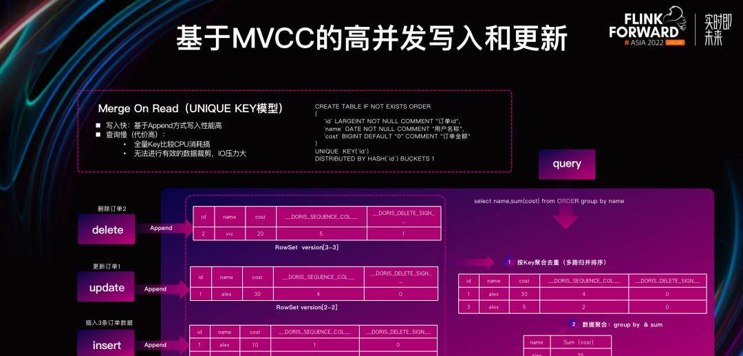 如何基于 Apache Doris 与 Apache Flink 快速构建极速易用的实时数仓