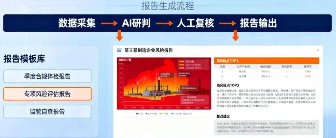 企业合规风控AI研判系统建设清单及预算