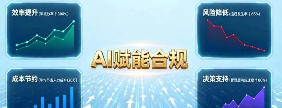 企业合规风控AI研判系统建设清单及预算