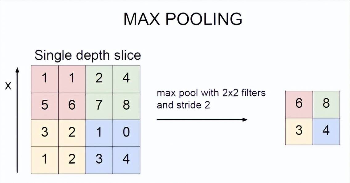 神经网络基础篇四