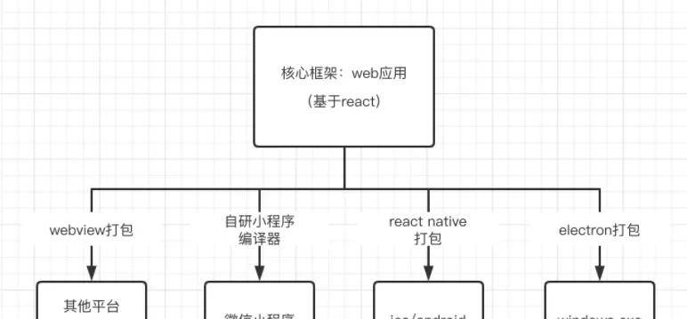 iVX的本质：图形化编程语言+IDE，非“主流”意义上“代码平台”
