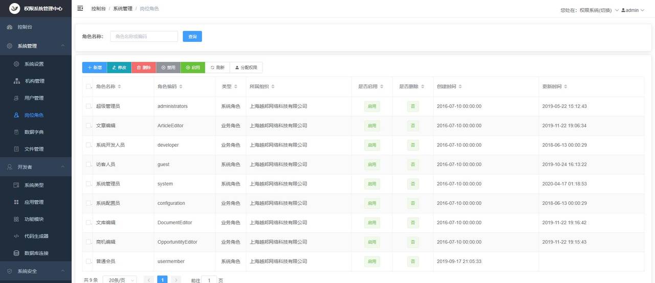 学习简单、功能强劲、易扩展的快速开发框架并附送权限管理功能
