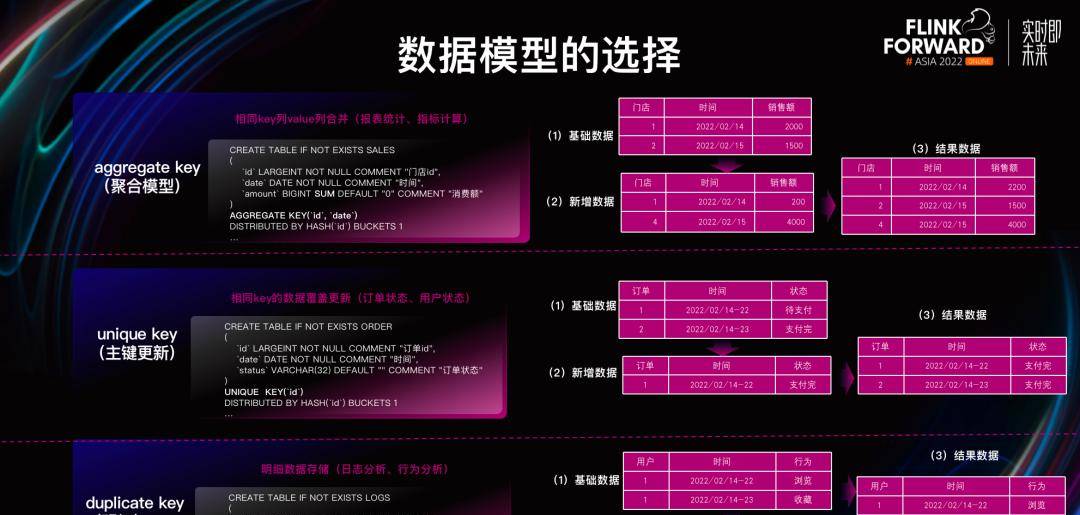 如何基于 Apache Doris 与 Apache Flink 快速构建极速易用的实时数仓