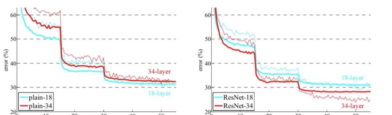 神经网络基础篇四