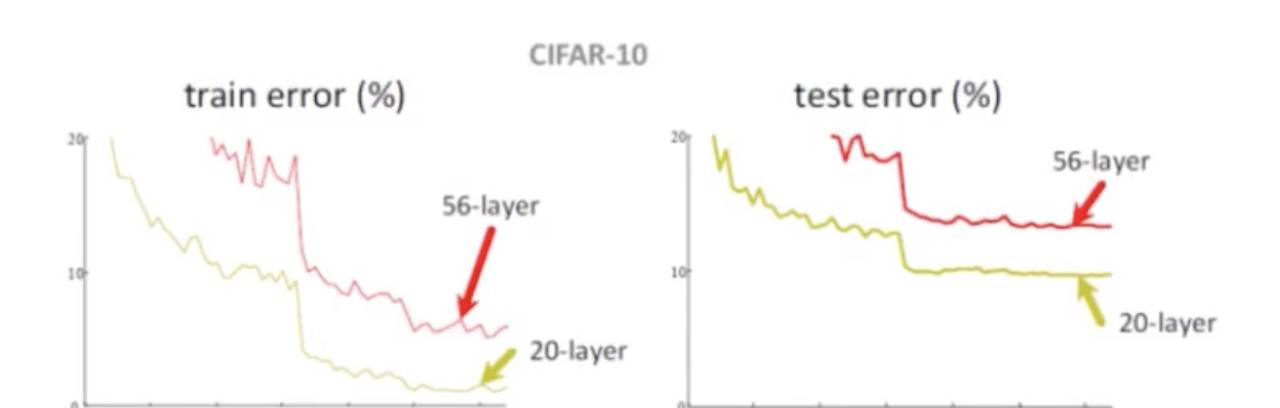 神经网络基础篇四