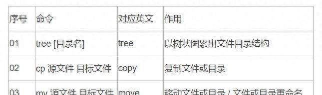linux下文件和目录的拷贝或移动 - 鹿快