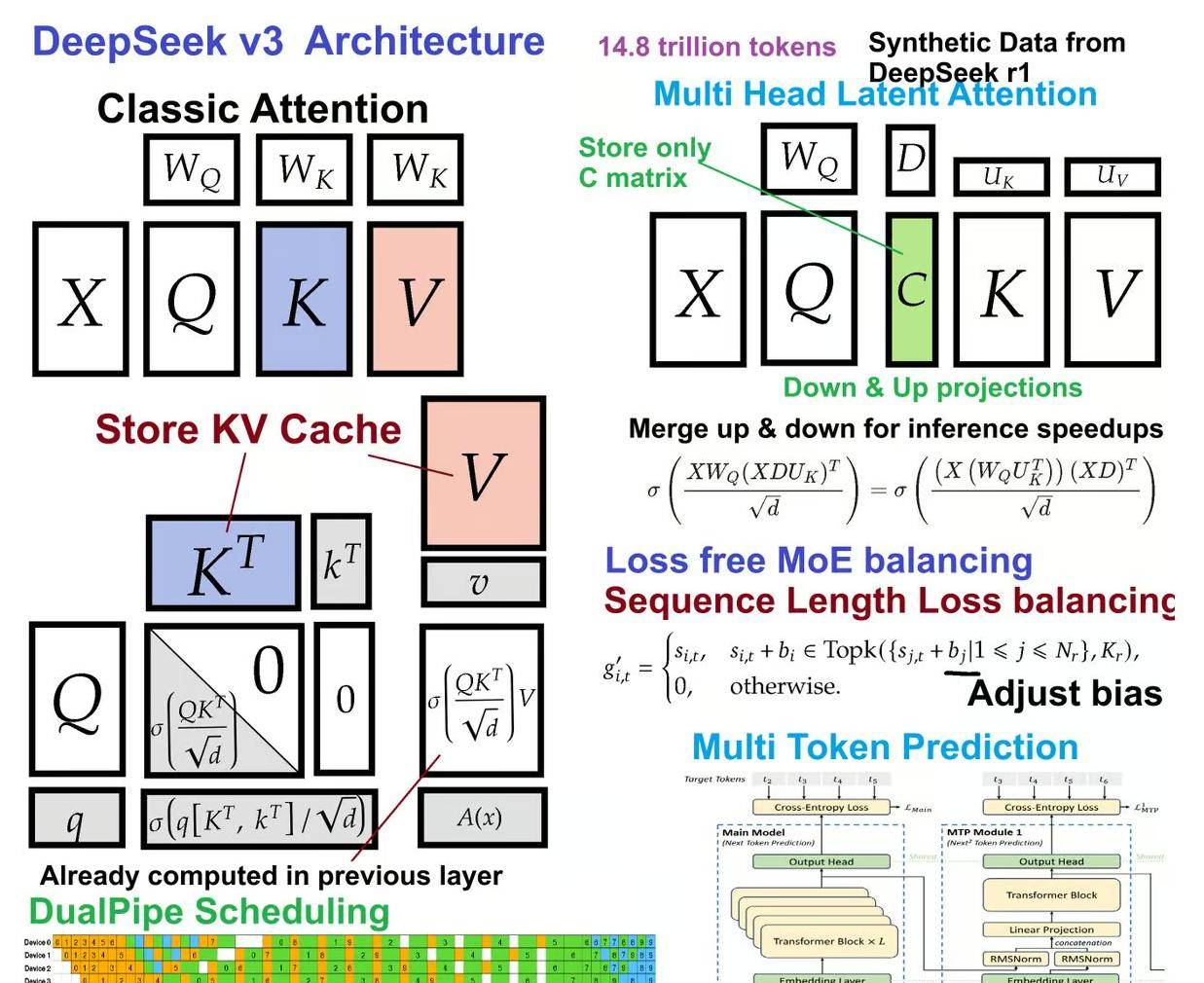 DeepSeek R1 低成本本地部署方案介绍——Ktransformers+Unsloth