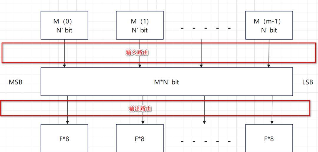 JEDSD204B标准verilog实现7-传输层代码实现及仿真 - 鹿快