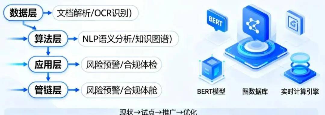 企业合规风控AI研判系统建设清单及预算