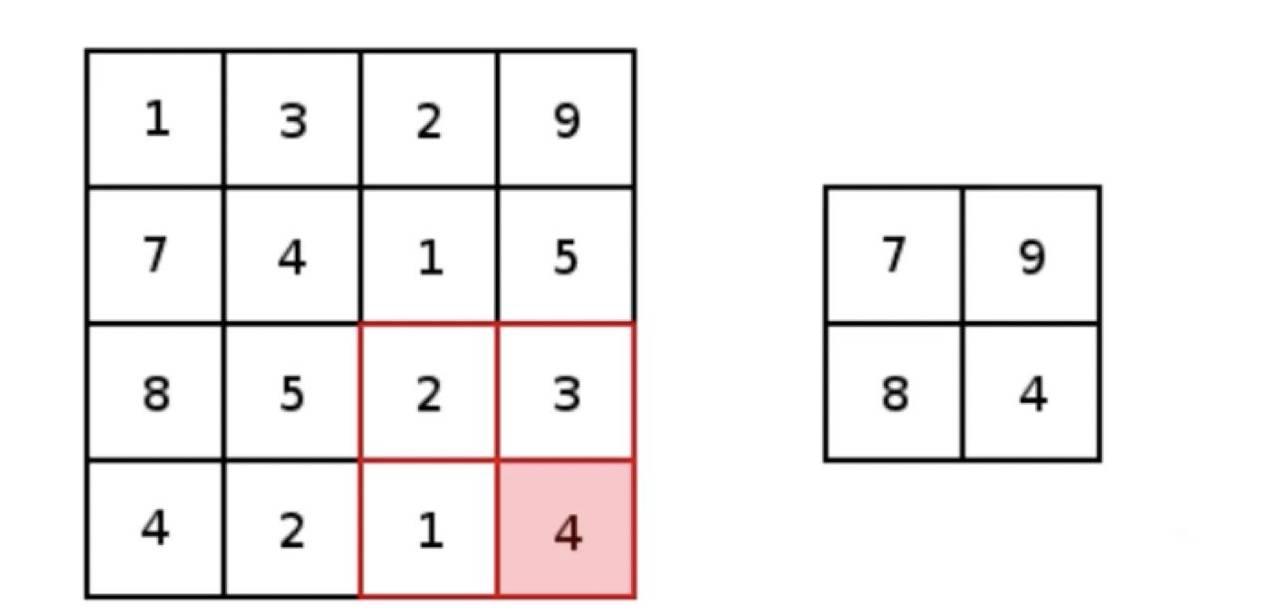 神经网络基础篇四
