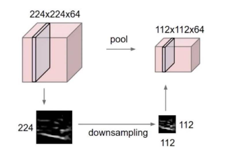 神经网络基础篇四