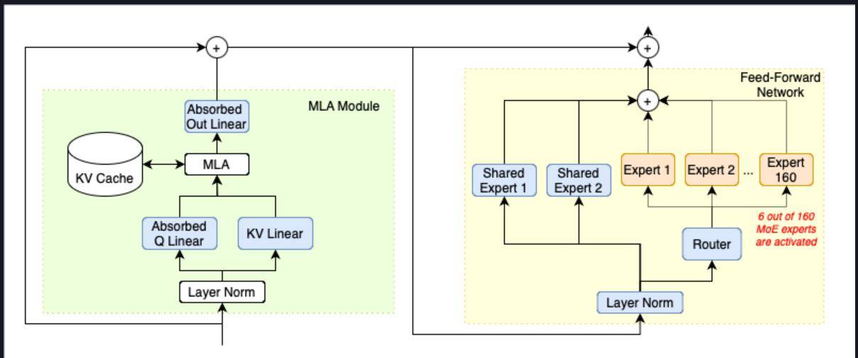 DeepSeek R1 低成本本地部署方案介绍——Ktransformers+Unsloth