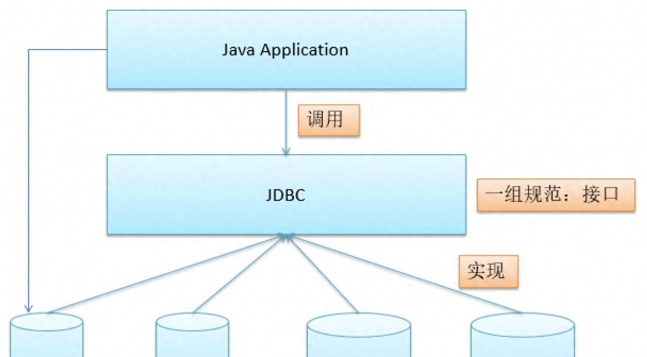 Java系统开发从入门到精通第三讲(文字版)