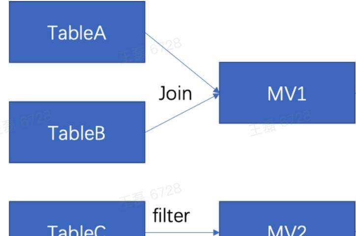 如何基于 Apache Doris 与 Apache Flink 快速构建极速易用的实时数仓