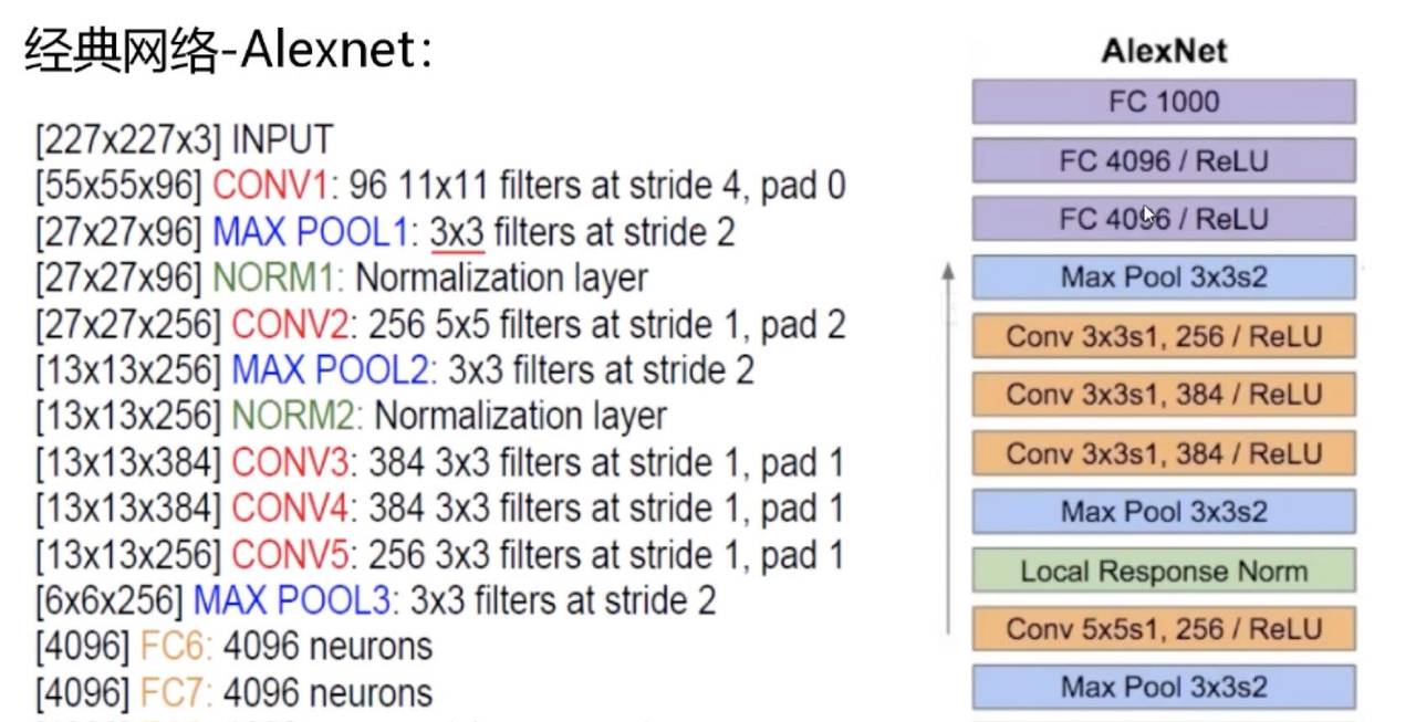 神经网络基础篇四