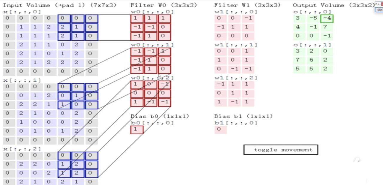神经网络基础篇四