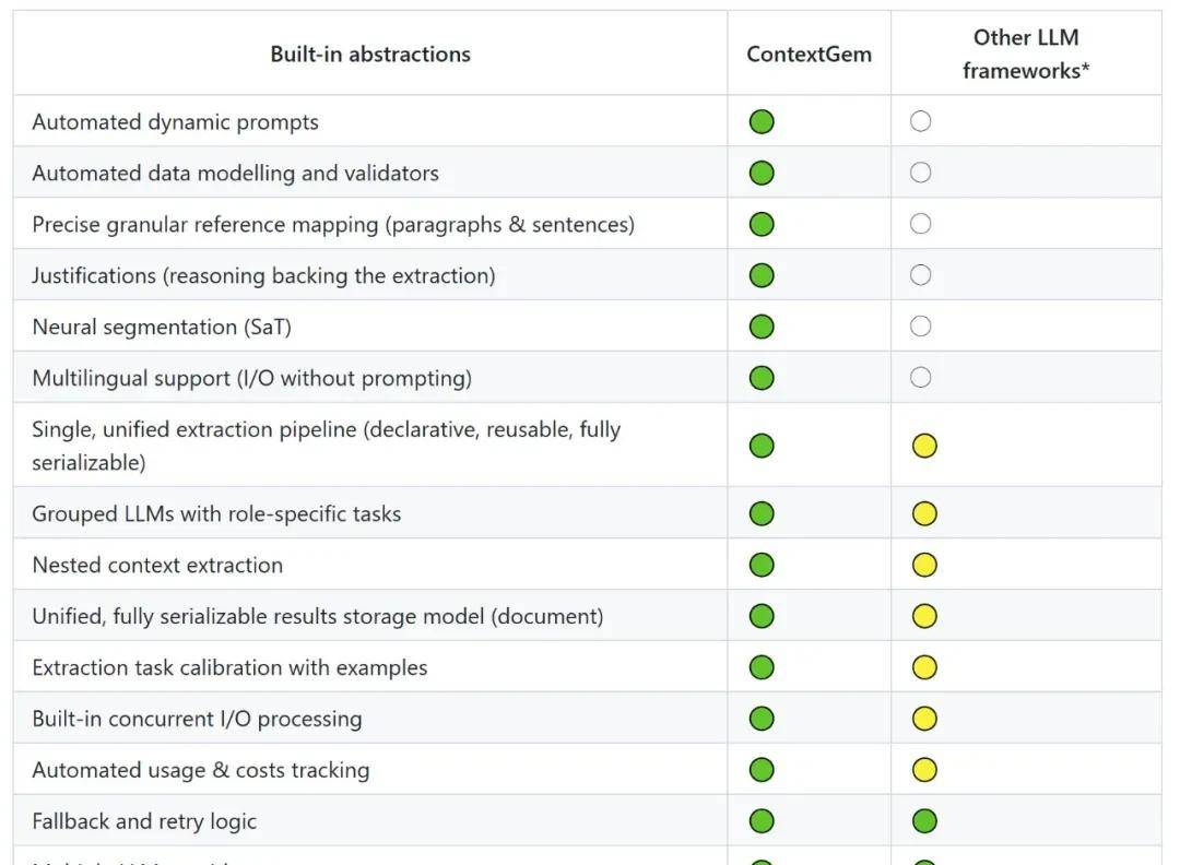 不只是OCR，contextgem让文档理解进入语义时代