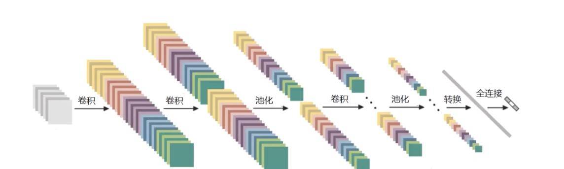 神经网络基础篇四