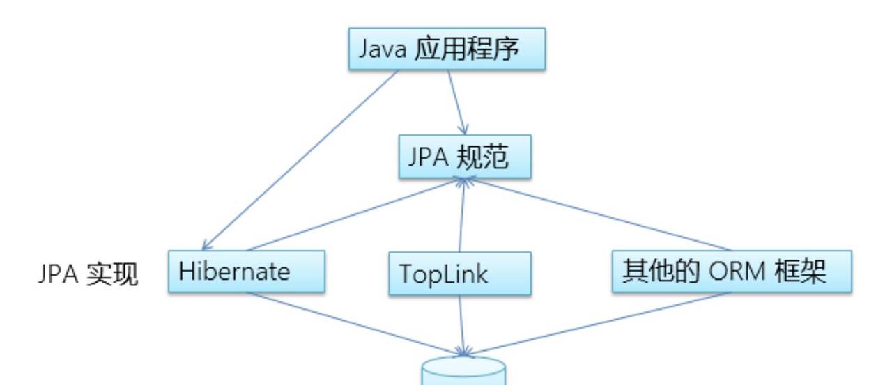 Java系统开发从入门到精通第三讲(文字版)