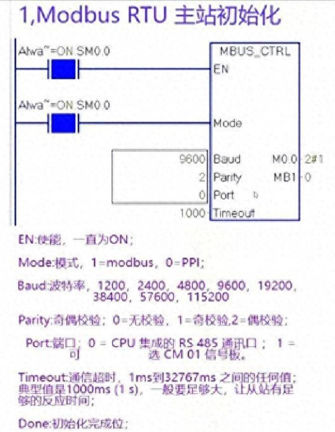 SmartPLCModbusRTU通信总失败?4条核心指令讲解,新手轻松掌握 - 鹿快