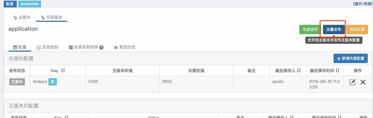 Apollo配置中心零基础入门到实战