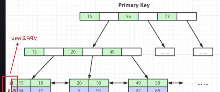 教你如何优化SQL,干货满满