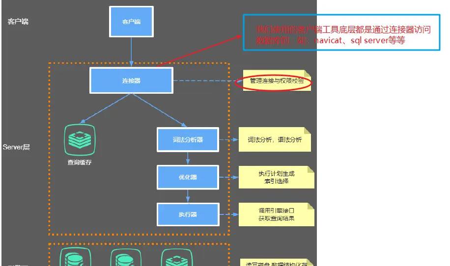 教你如何优化SQL,干货满满