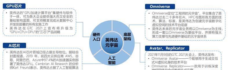 北大200页元宇宙报告！六大板块，看20家巨头的元宇宙布局 | 智东西内参