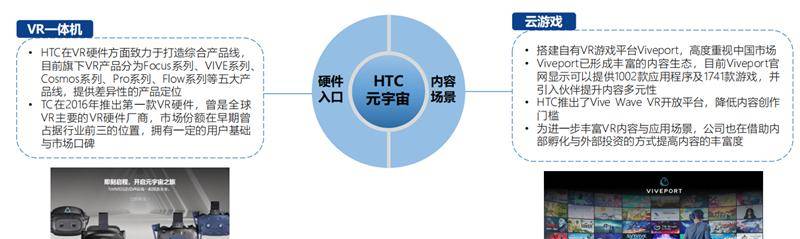 北大200页元宇宙报告！六大板块，看20家巨头的元宇宙布局 | 智东西内参