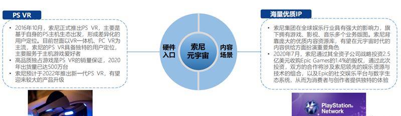 北大200页元宇宙报告！六大板块，看20家巨头的元宇宙布局 | 智东西内参