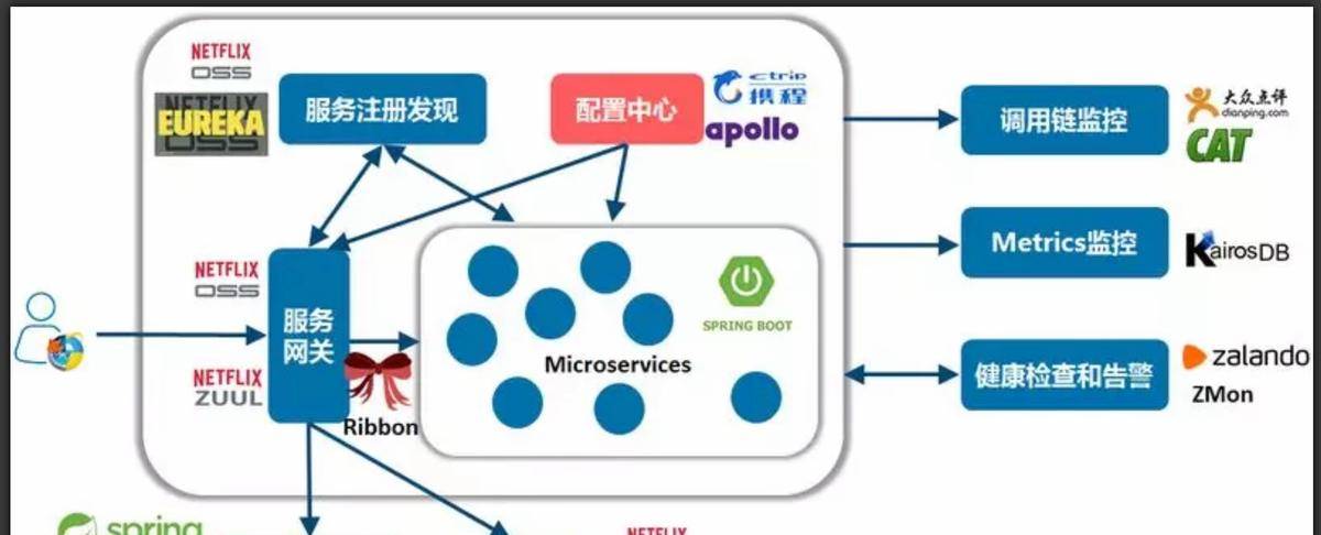 Apollo配置中心零基础入门到实战