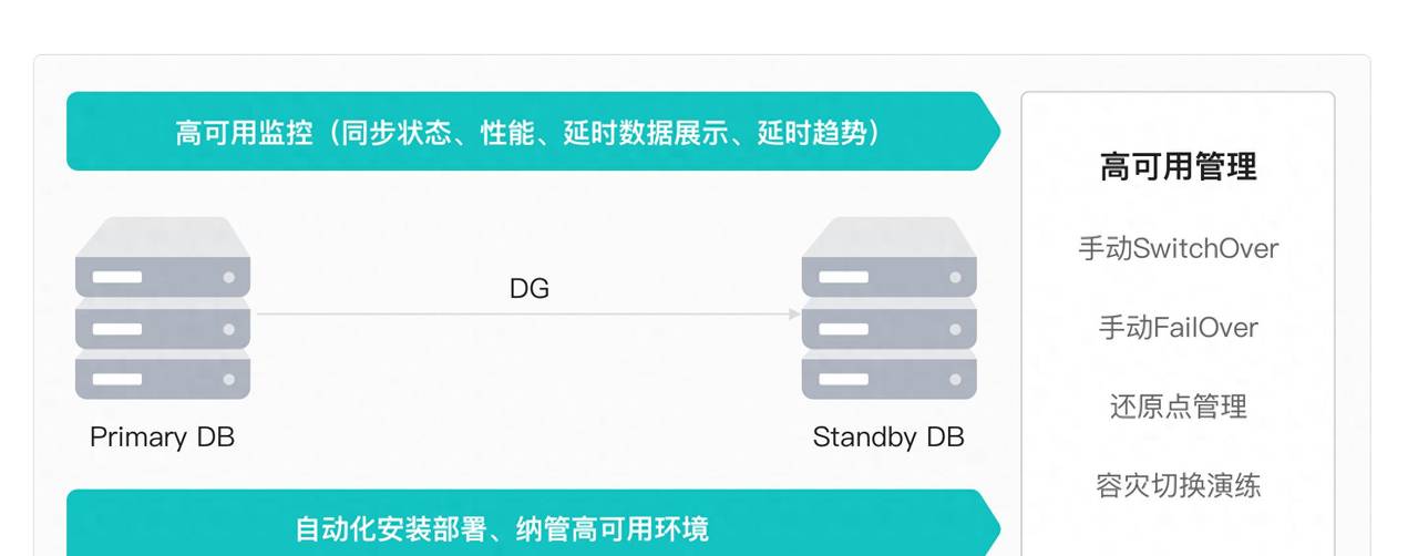 Oracle如何进行高可用管理?