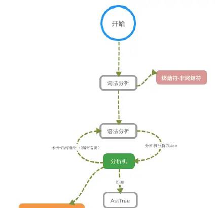 教你如何优化SQL,干货满满