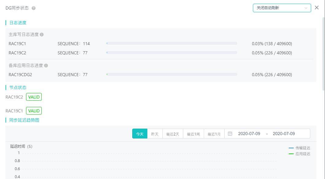 Oracle如何进行高可用管理?